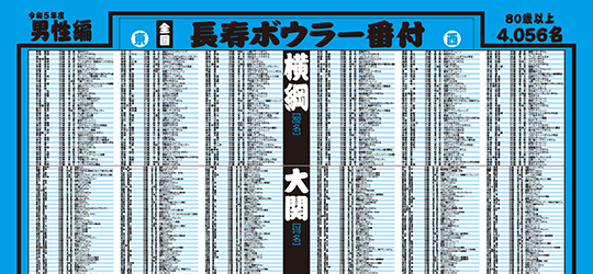 令和5年　全国長寿ボウラー番付　男性編