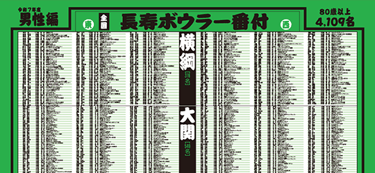 PDFリンク：令和7年　長寿ボウラー番付　男性編