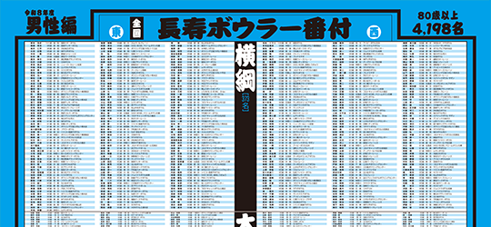 PDFリンク：令和8年　長寿ボウラー番付　男性編